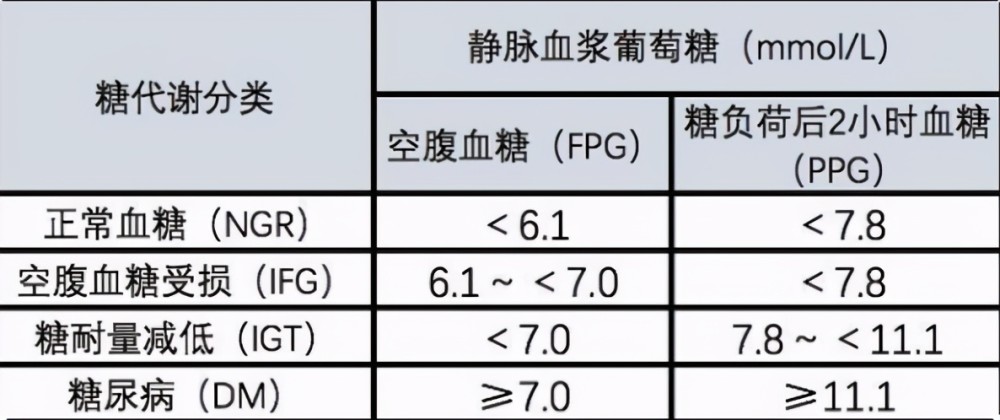 53岁大爷,糖尿病离世,医生忠告:高血糖的人,3种蔬菜要