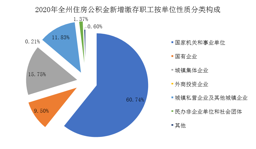 凉山州宁南2020GDP_完整版 2020年四川21市州GDP数据来了,快来看凉山排第几(2)