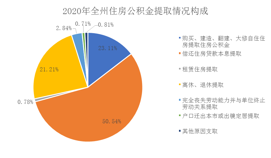 凉山州宁南2020GDP_完整版 2020年四川21市州GDP数据来了,快来看凉山排第几(2)