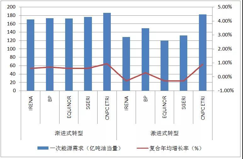 地球能承受多少人口2021_女性能承受多少厘米(2)