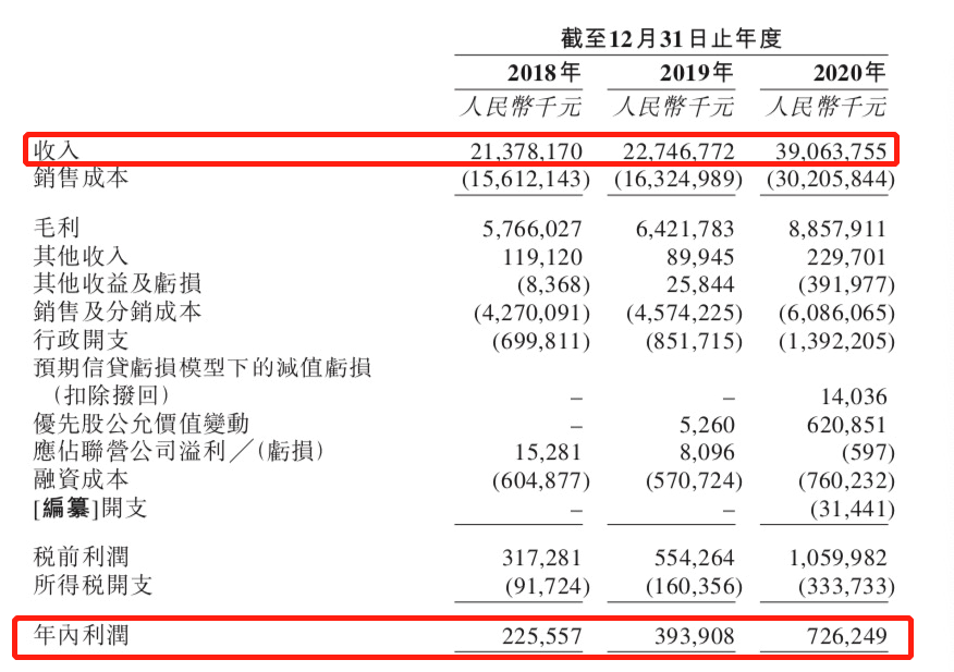 物美科技拟赴港上市"老牌 外资"大卖场组合面临转型升级挑战