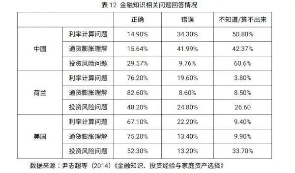 按家庭人口计算_根据户号计算家庭人口公式(3)