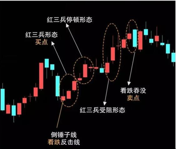 炒股一生基本零亏损方法竟如此简单易学只因坚持红三兵