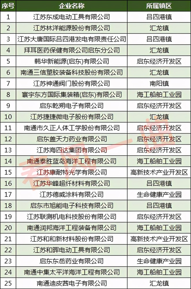 南阳公司排名_南阳理工学院排名(3)