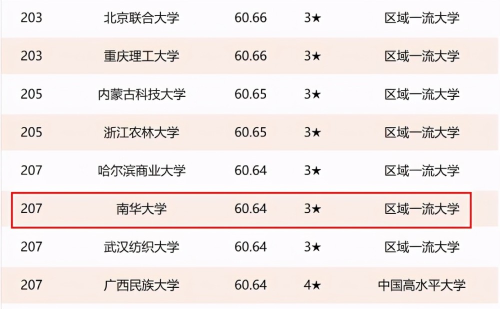 湘潭市gdp2021年湖南排名_2014年湖南省各市州GDP排名(3)