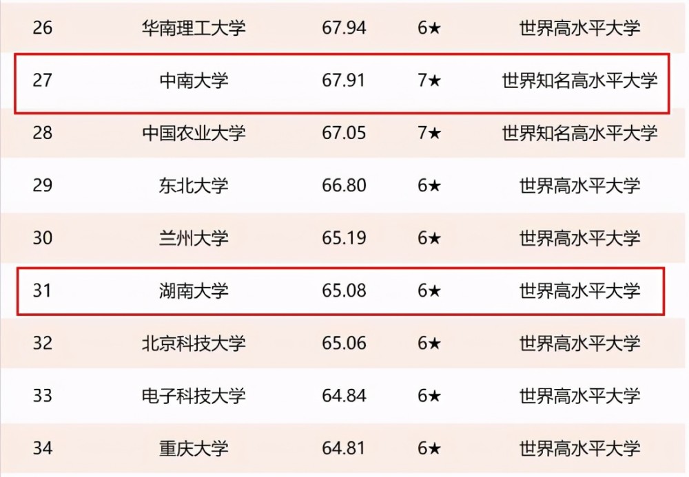 湖南大学排名_湖南师范大学