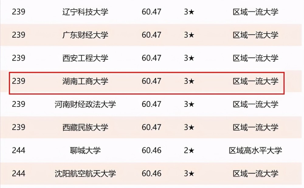 湖南工业排名_湖南工业大学(2)