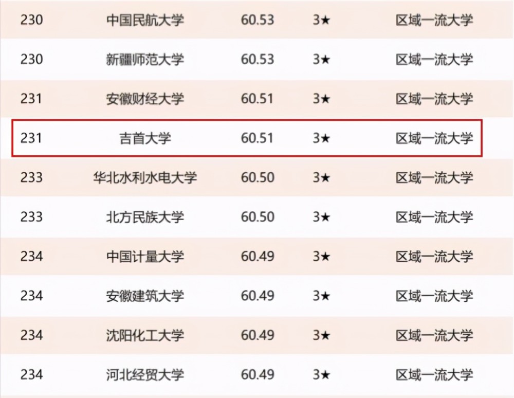 湖南gdp在全国排名2021_重磅 2021年上半年各省GDP新鲜出炉(3)
