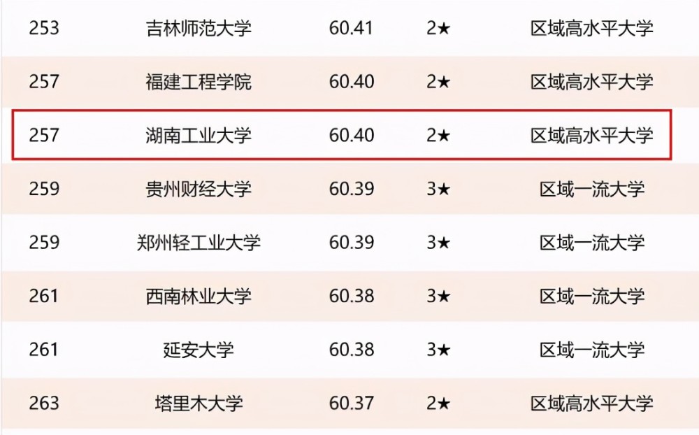 吉首大学全国排名_吉首大学排名
