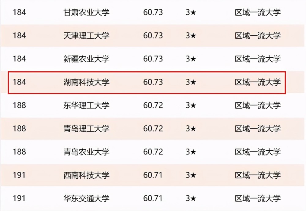 湘潭市gdp2021年湖南排名_2014年湖南省各市州GDP排名(3)