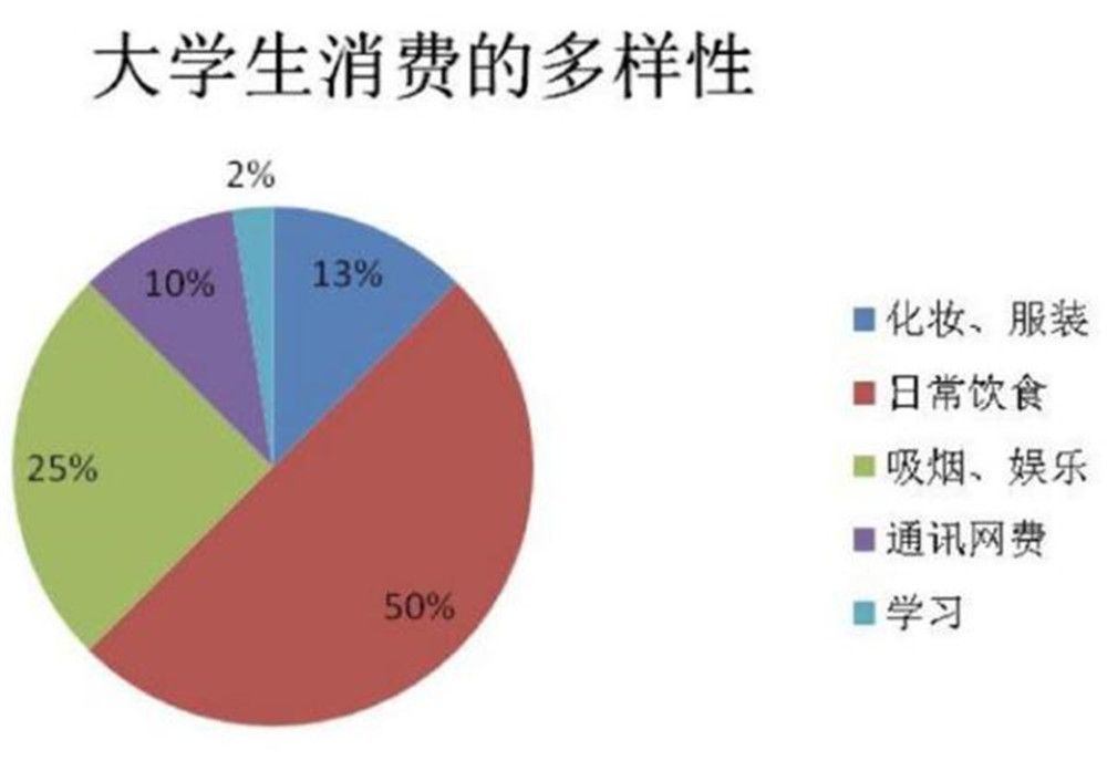 人均生活费_要生活费的表情包(3)