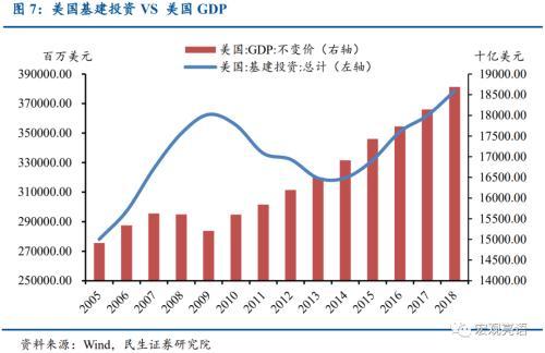 美股产生gdp吗_美股vsA股,A股的 政策底 能否抗得住美股后面可能的暴击