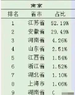 2021 南京 外来人口_南京各区人口面积