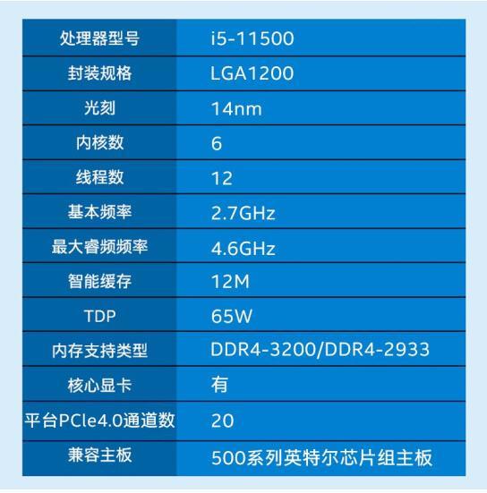 英特尔核显翻身,显卡短缺造i5-11500新神u,11代i5站起来了