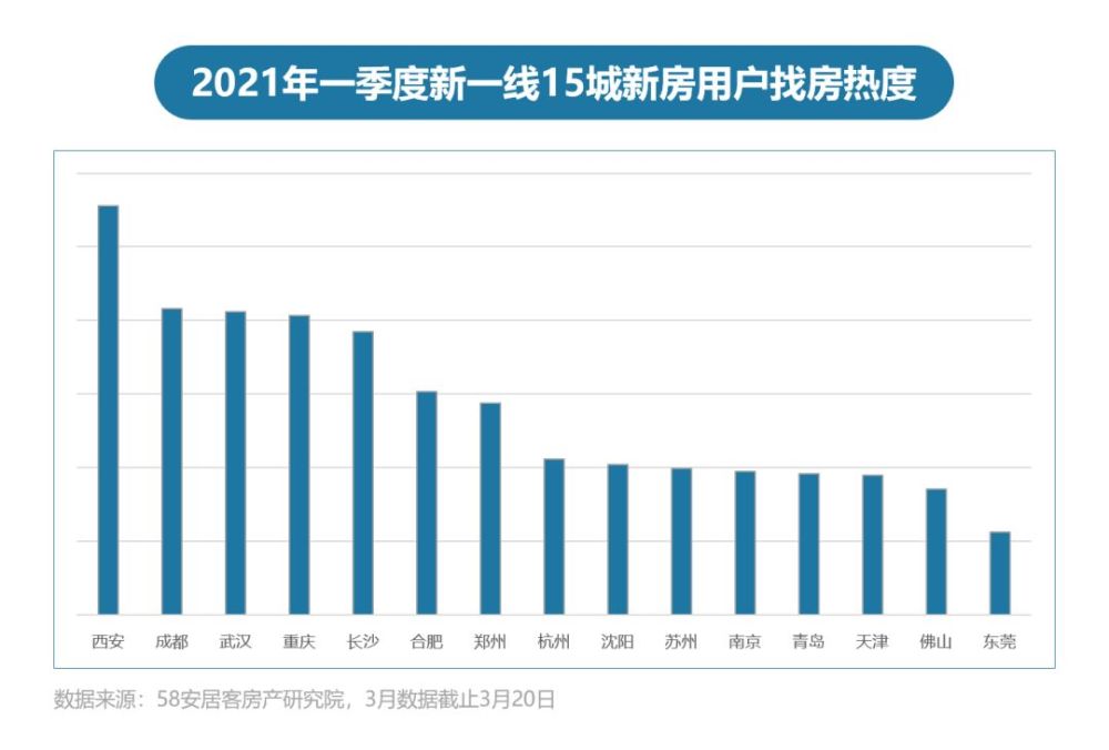 2021年一季度gdp合肥(3)