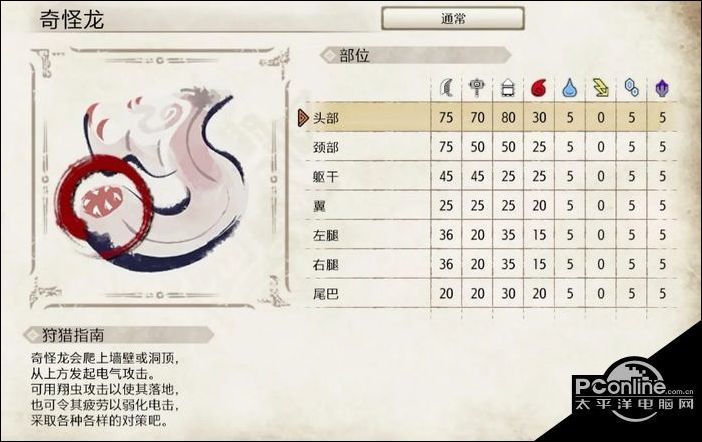 怪物猎人崛起奇怪龙弱点是什么?奇怪龙弱点一览