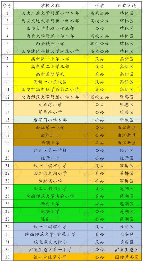 西安人口面积_最敢抢人的城市却抢不到人,西安到底怎么了