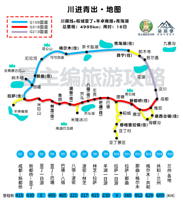 线路总结除了"川进青出"这条大环线外,成都自驾拉萨,走318川藏线最