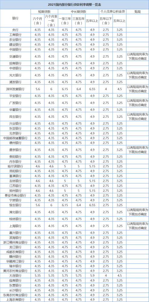 银行助学贷款的利息计入gdp吗_银行能承受房价下跌多少 结论令人震惊(2)