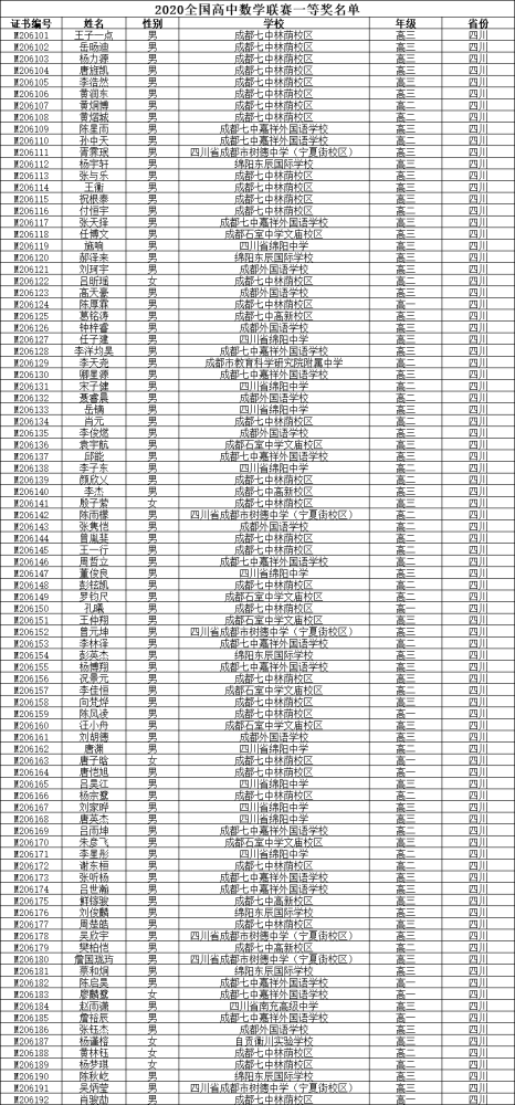 四川儿童人口排行