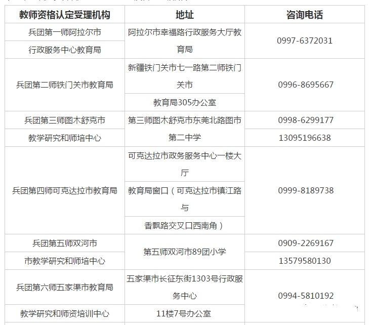 兵团各师市2021年gdp_速看 新疆兵团两家事业单位笔试成绩及面试通知发布