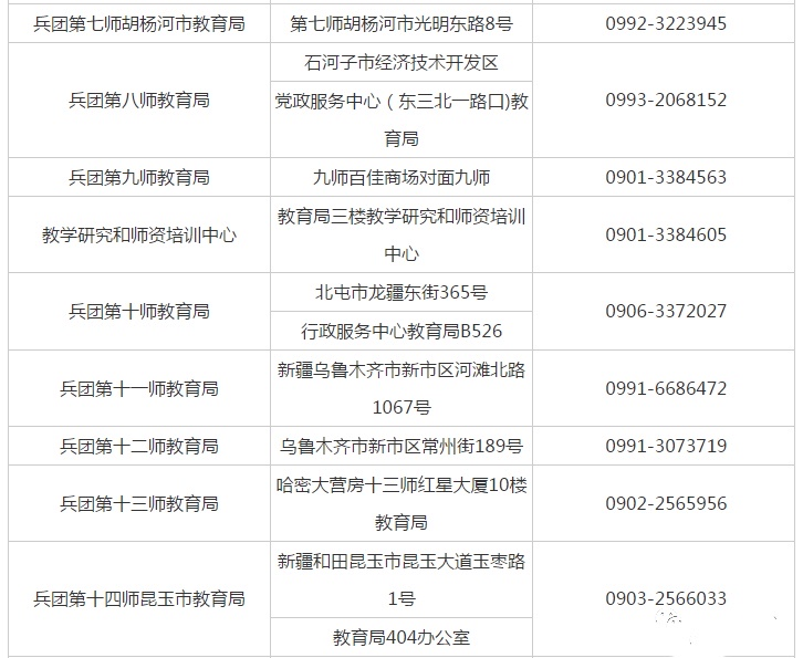 兵团各师市2021年gdp_速看 新疆兵团两家事业单位笔试成绩及面试通知发布