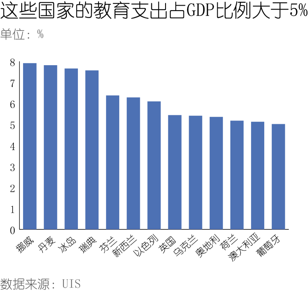 女性占gdp(2)