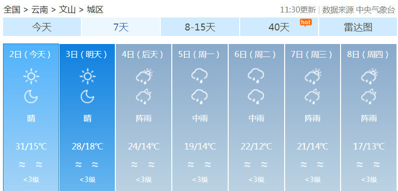 2021年清明节假期天气预报