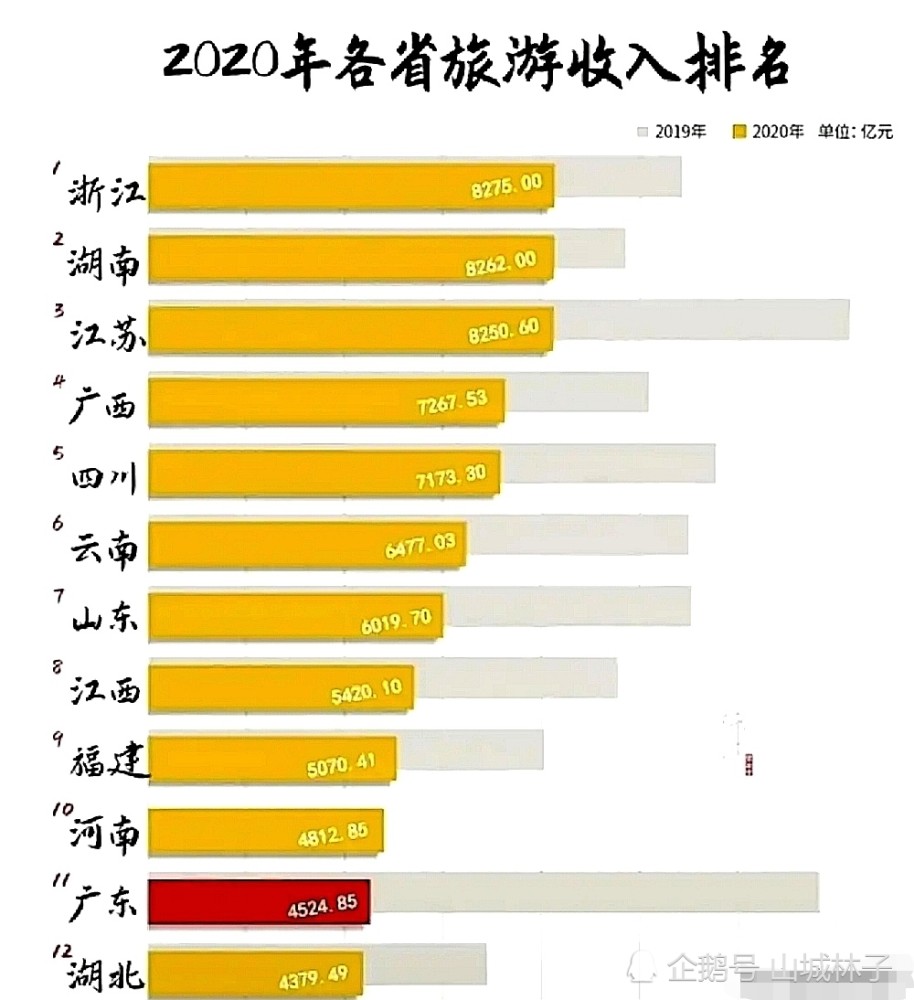 中国四大强省gdp出炉_如果把中国四大 经济强省 GDP相加,可以在全球排第几