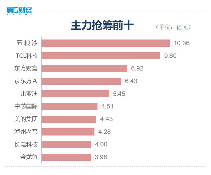 GDP被低估的部分_哪些城市GDP被低估 哪些有水分(3)