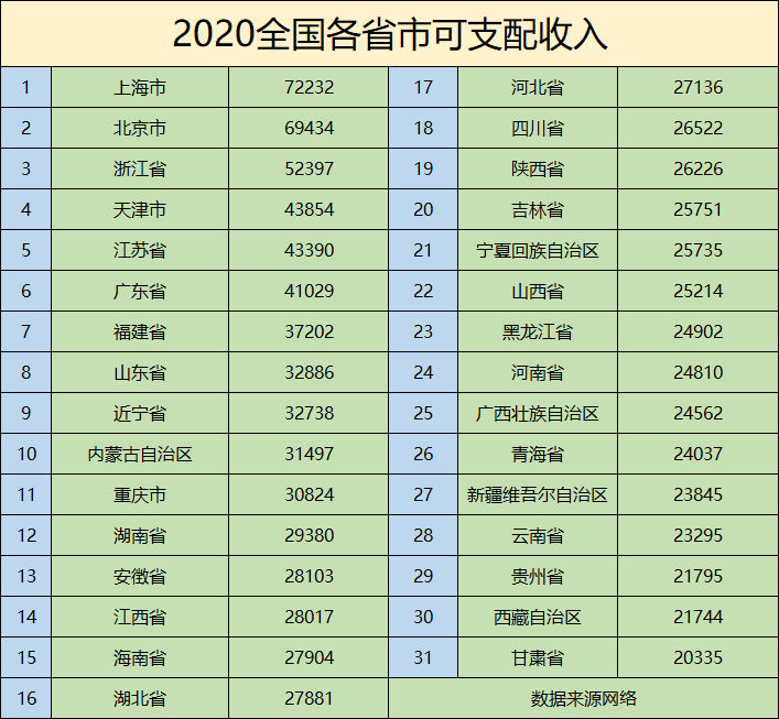 全国人均存款多少_90后有多少存款
