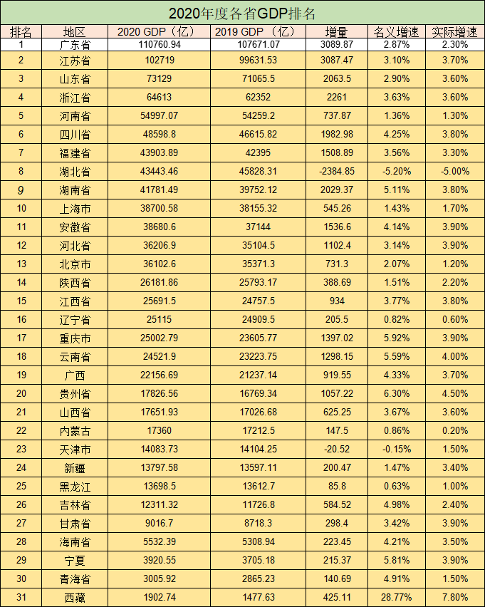 2021人均存款_银行存款日记账