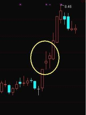 中国股市:一旦出现"长上影洗盘"形态,常是主力最后