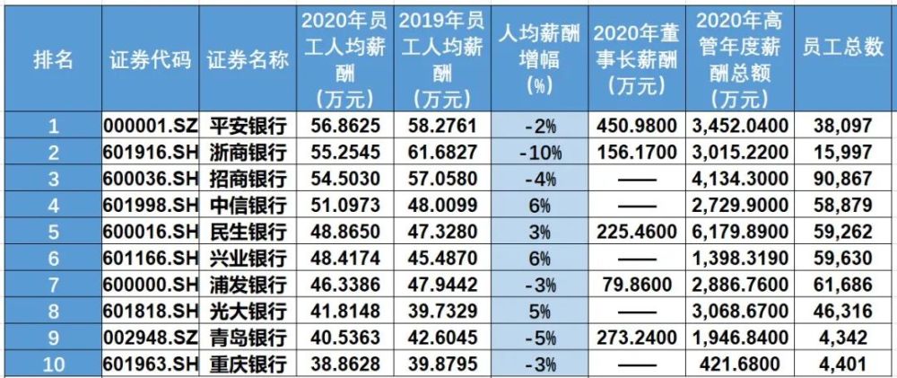 人均薪酬排名_薪酬管理图片(2)