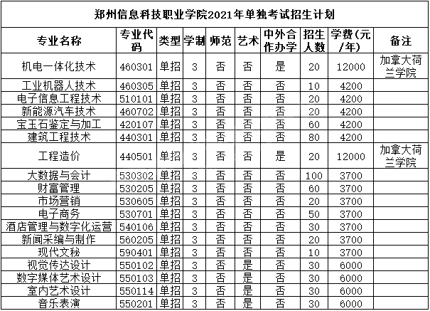 新乡医学院三全学院