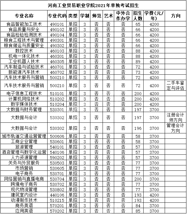 2021年河南高职单招第一批31所院校招生计划公布!