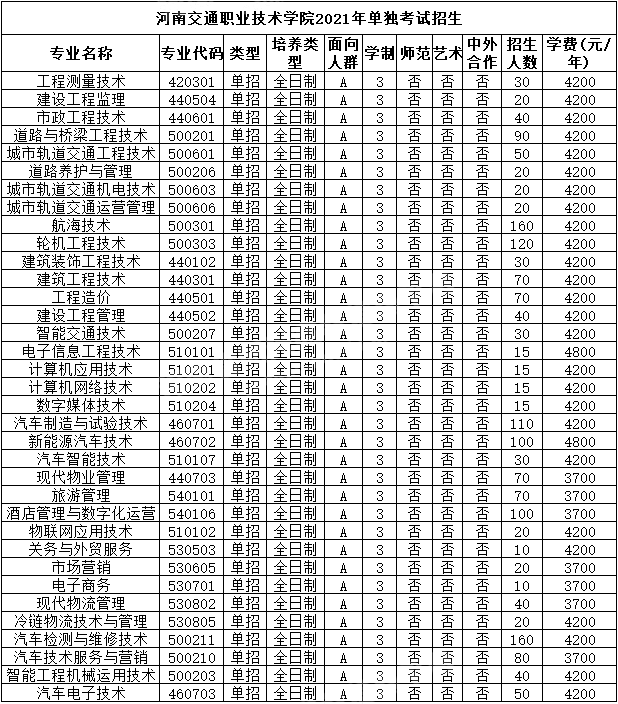 2021年河南高职单招第一批31所院校招生计划公布!