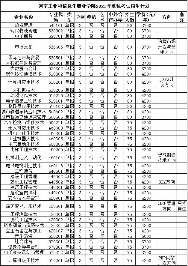 焦作大学: 驻马店幼儿师范高等专科学校: 平顶山工业职业技术学院