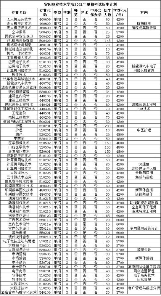 黄河交通学院