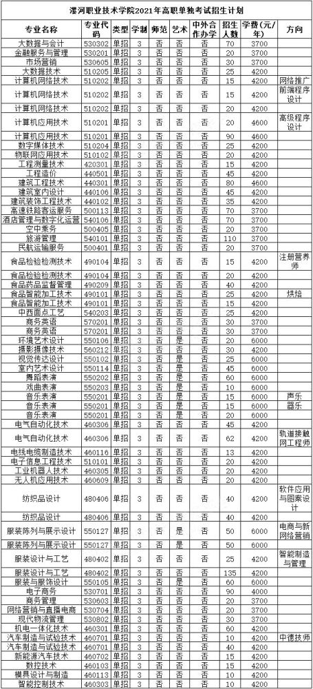 河南护理职业学院