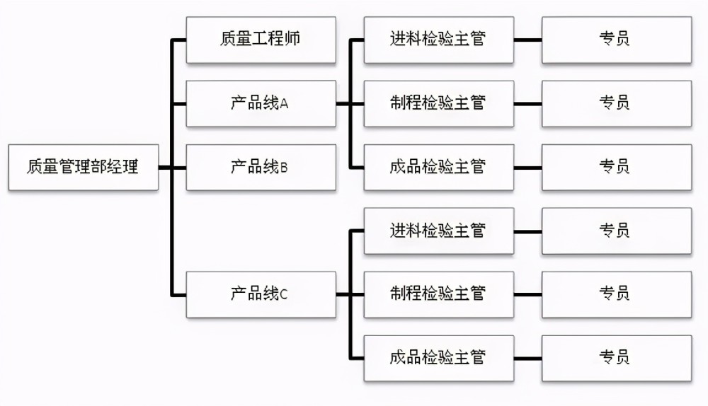 质量管理工作怎么开展,和企业的质量组织