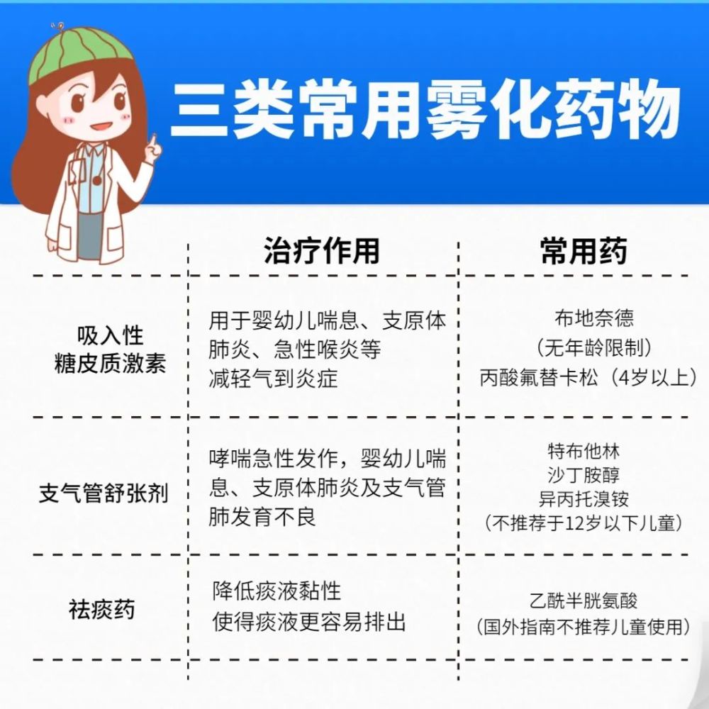 雾化比输液更可怕这些你都误解了