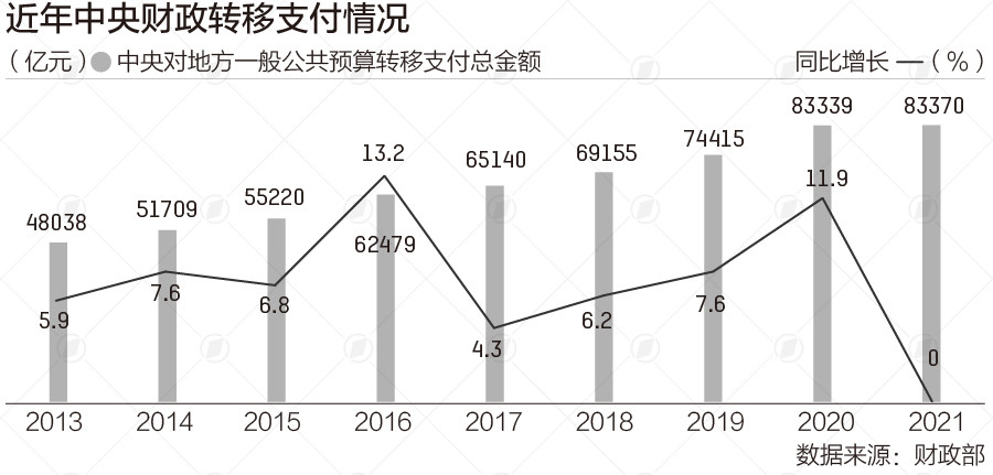 2021年 云南贫困人口_2021年云南白药牙膏(2)