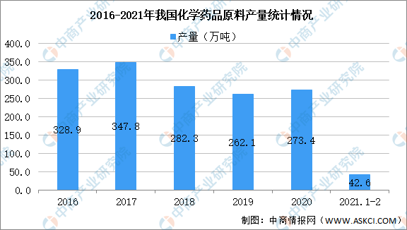 2021年老龄人口预测_咸阳市老龄人口比例图(3)