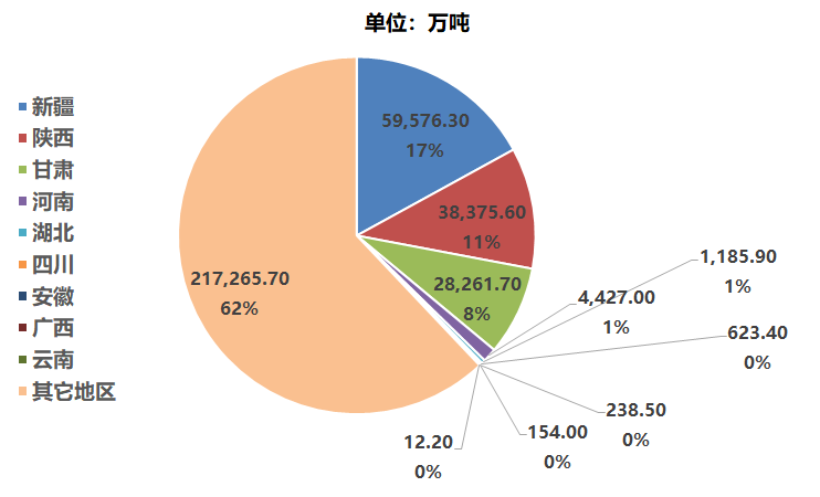 新疆石油算不算gdp_石油产业过剩 不能以GDP增速来衡量