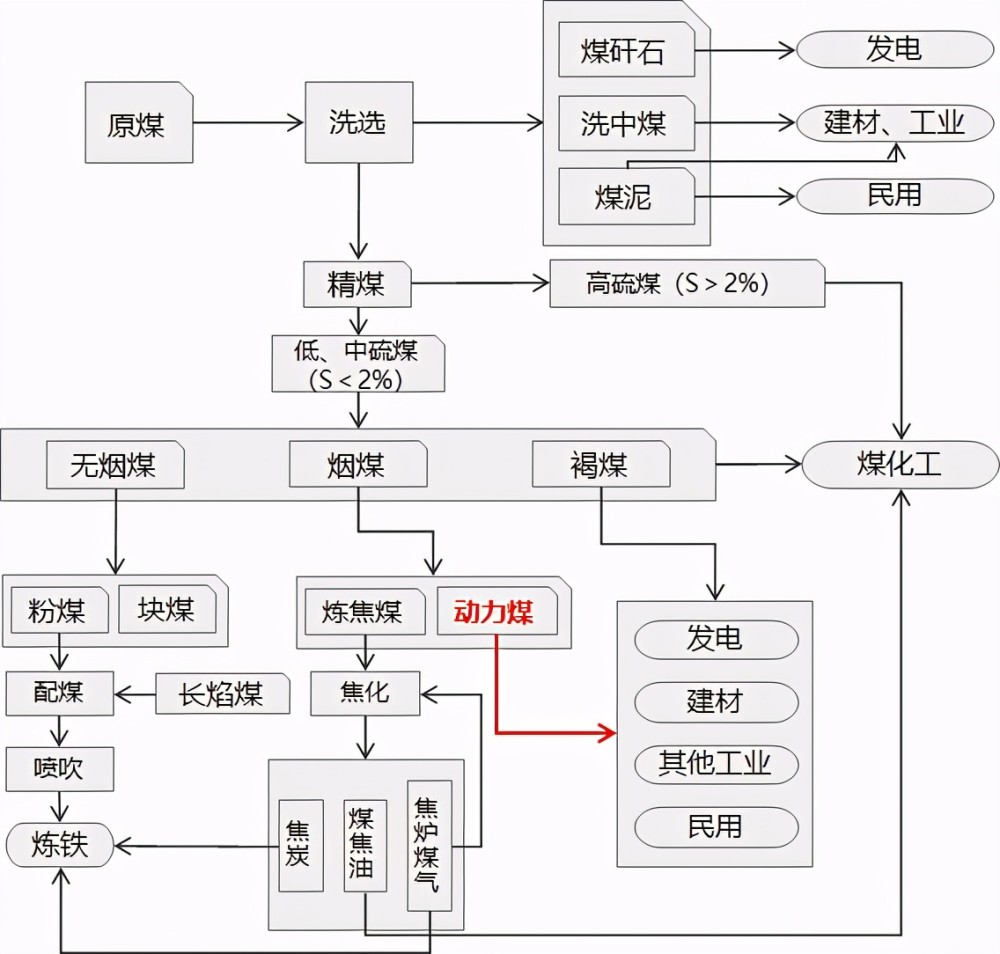 中国的动力煤与原油,够用吗?