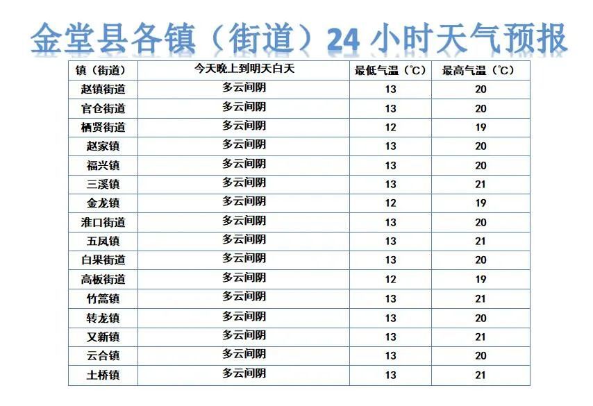 金堂县气象台2日16时发布清明暨一周专题天气预报