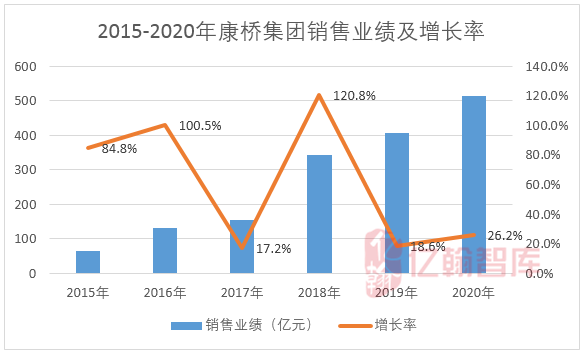 郑州2021一月份gdp_湖南长沙与河南郑州的2021年一季度GDP谁更高(3)