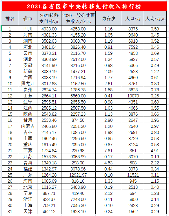 四川省人口2021