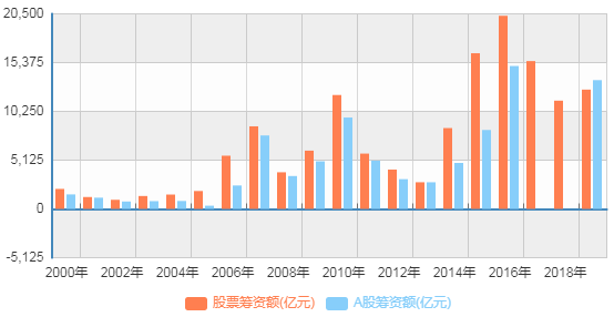 集资房按人口还是股份分_人口普查(2)